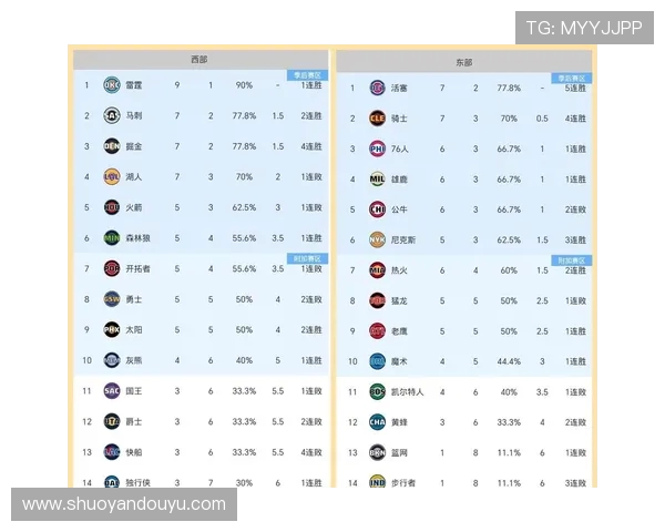 雷霆迎联盟最难剩余赛程四战掘金马刺再碰火箭湖人冲刺考验强度极